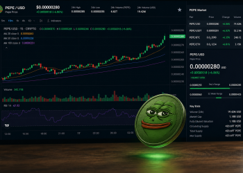 PEPE price coils below its 50-day EMA as breakout pressure intensifies